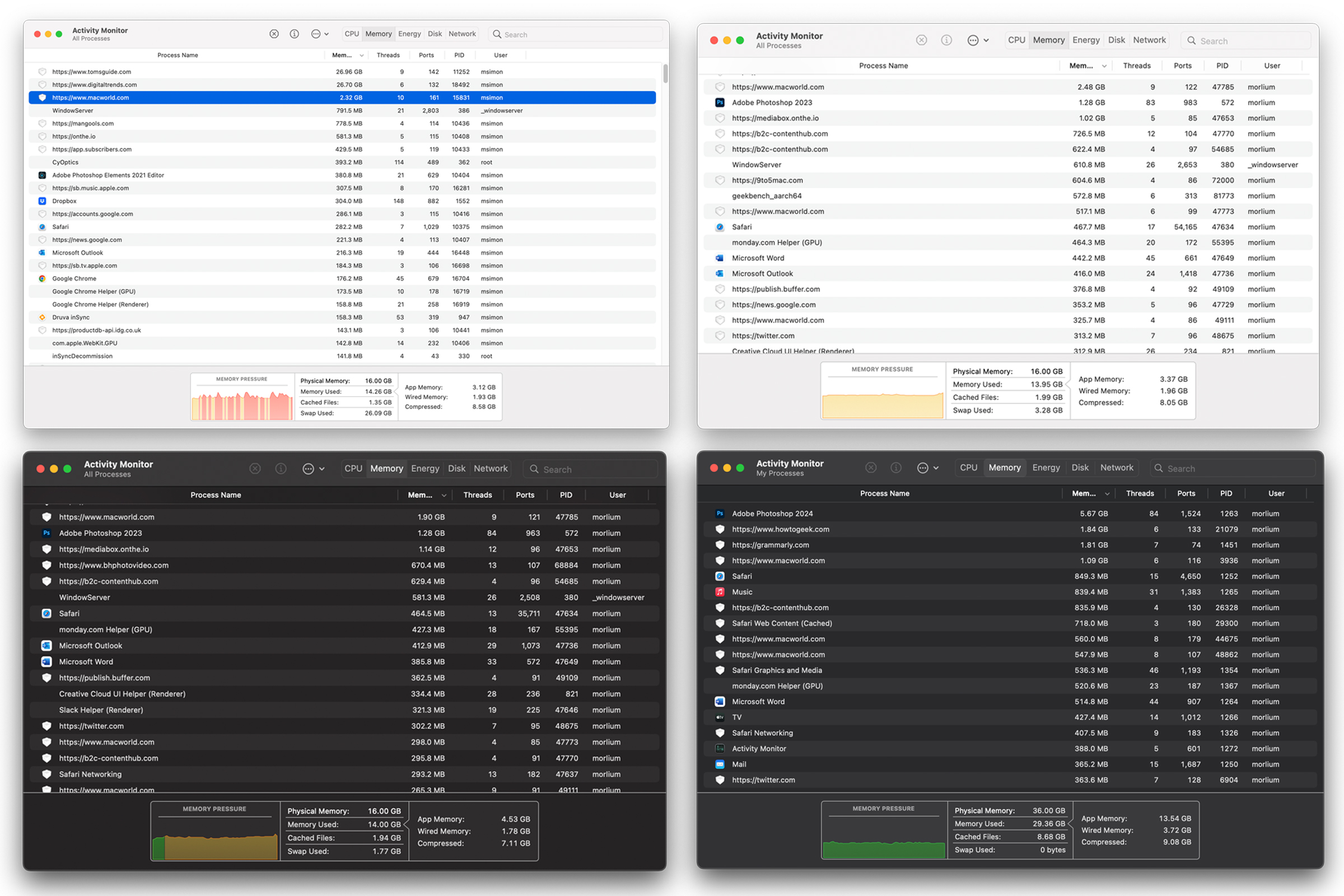 macos activity monitor showing memory pressure